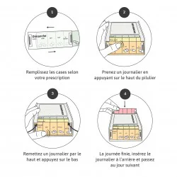 Pilulier semainier 7 jours Anabox Arc en ciel - utilisation